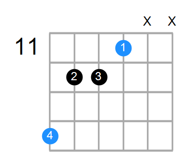 F#mb6 Chord